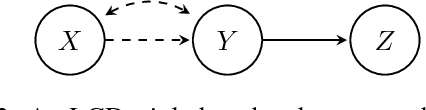 Figure 2 for An Upper Bound for Random Measurement Error in Causal Discovery