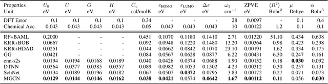 Figure 2 for Molecular Property Prediction: A Multilevel Quantum Interactions Modeling Perspective