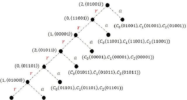 Figure 3 for `Why not give this work to them?' Explaining AI-Moderated Task-Allocation Outcomes using Negotiation Trees