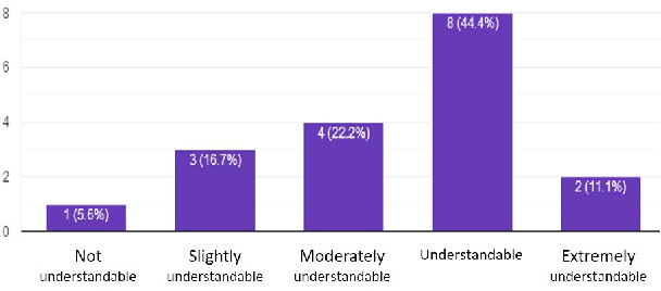 Figure 4 for `Why not give this work to them?' Explaining AI-Moderated Task-Allocation Outcomes using Negotiation Trees