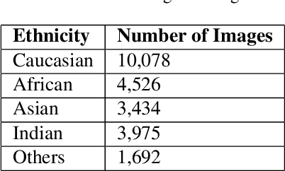 Figure 4 for Reducing Racial Bias in Facial Age Prediction using Unsupervised Domain Adaptation in Regression