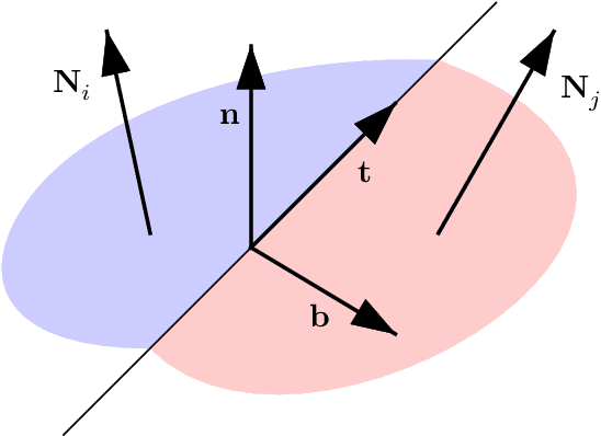 Figure 3 for The Virtual Goniometer: A new method for measuring angles on 3D models of fragmentary bone and lithics