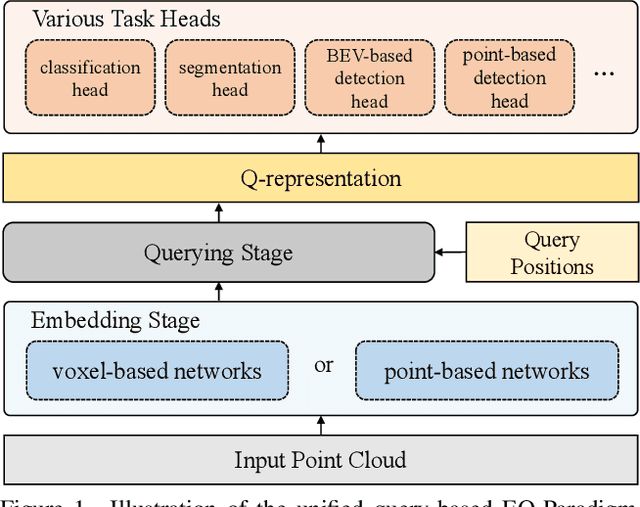 Figure 1 for A Unified Query-based Paradigm for Point Cloud Understanding
