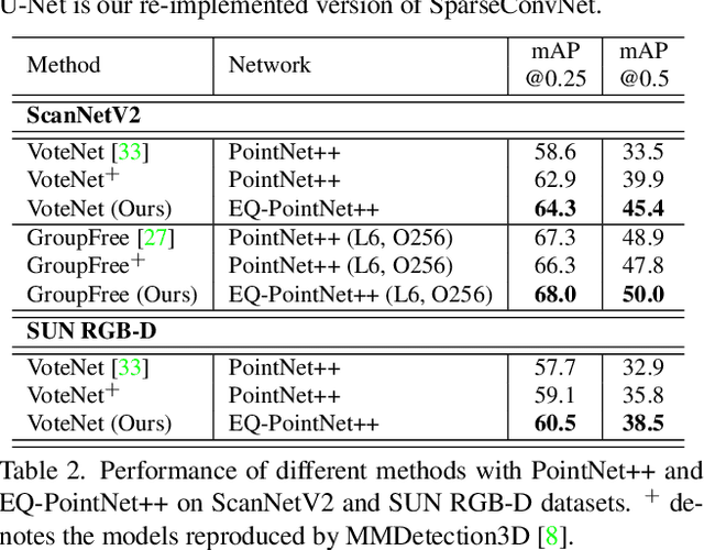 Figure 4 for A Unified Query-based Paradigm for Point Cloud Understanding