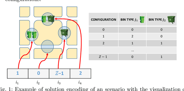 Figure 1 for Soft computing methods for multiobjective location of garbage accumulation points in smart cities