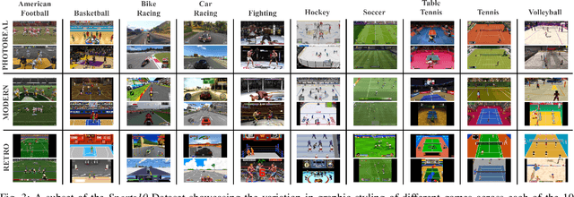 Figure 3 for Contrastive Learning of Generalized Game Representations