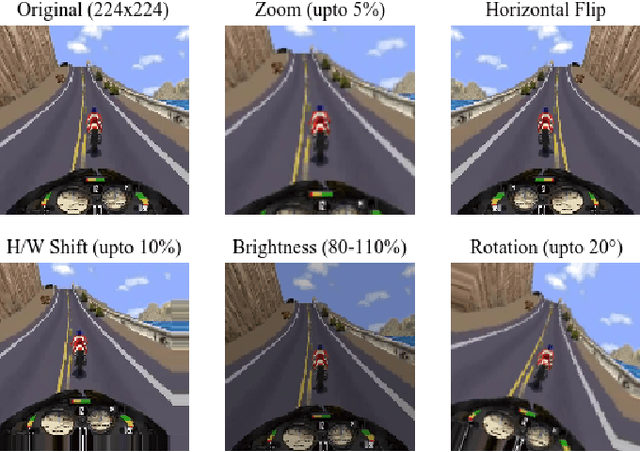 Figure 4 for Contrastive Learning of Generalized Game Representations