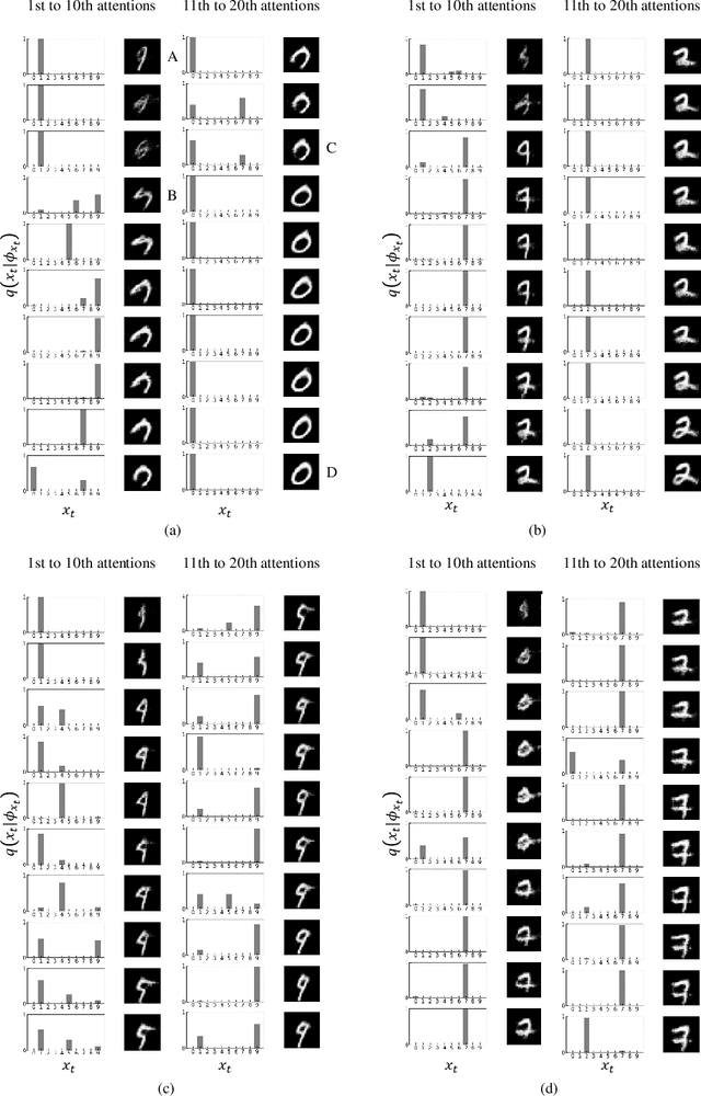Figure 3 for Sensorimotor Visual Perception on Embodied System Using Free Energy Principle