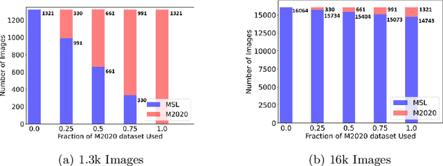 Figure 3 for Mixed-domain Training Improves Multi-Mission Terrain Segmentation