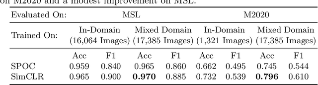 Figure 2 for Mixed-domain Training Improves Multi-Mission Terrain Segmentation