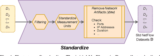 Figure 4 for The Cross-evaluation of Machine Learning-based Network Intrusion Detection Systems