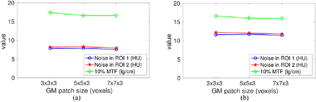 Figure 3 for A Gaussian Mixture MRF for Model-Based Iterative Reconstruction with Applications to Low-Dose X-ray CT