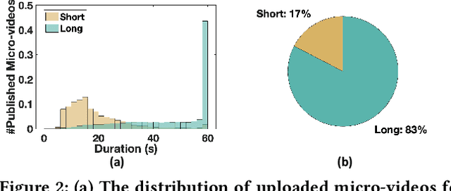 Figure 3 for DVR: Micro-Video Recommendation Optimizing Watch-Time-Gain under Duration Bias
