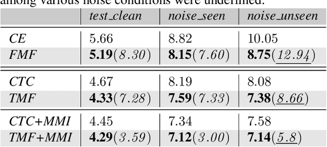 Figure 2 for Learning discriminative features in sequence training without requiring framewise labelled data