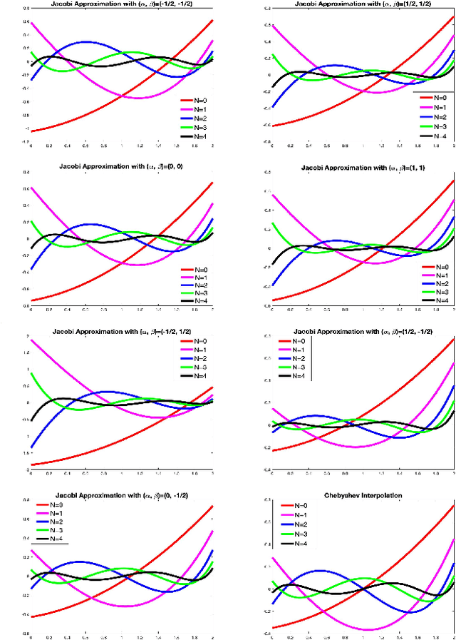 Figure 1 for Wiener filters on graphs and distributed polynomial approximation algorithms