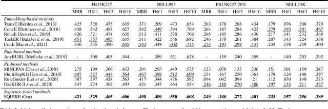 Figure 4 for SQUIRE: A Sequence-to-sequence Framework for Multi-hop Knowledge Graph Reasoning