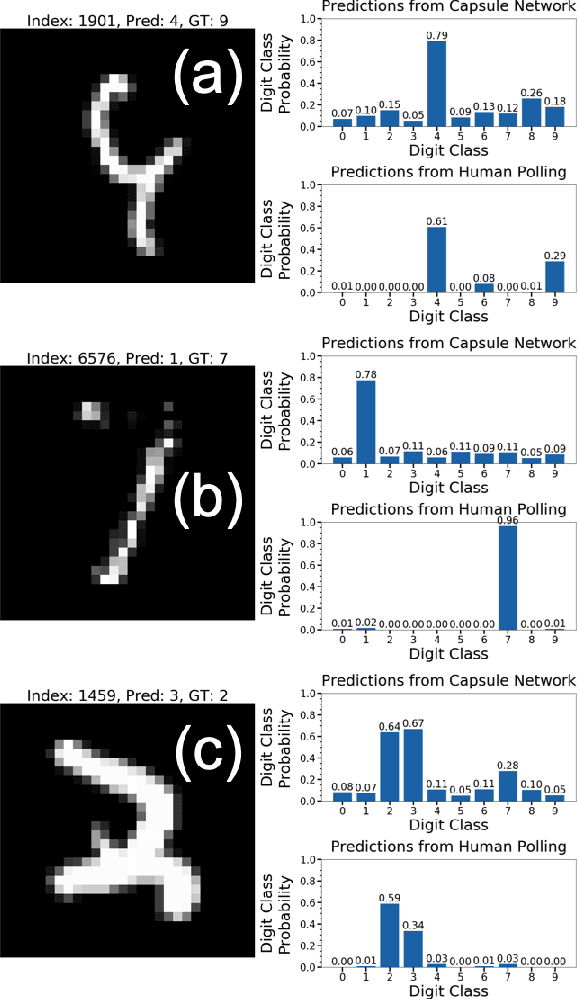 Figure 3 for Capsule Networks with Max-Min Normalization