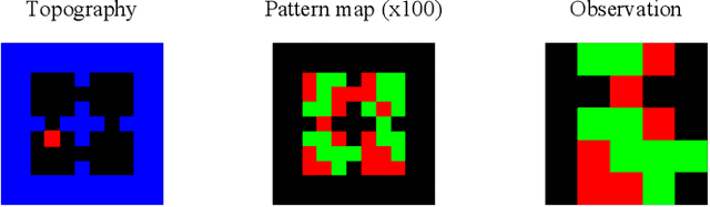 Figure 3 for A Biologically-Inspired Dual Stream World Model