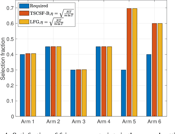 Figure 4 for Thompson Sampling for Combinatorial Semi-bandits with Sleeping Arms and Long-Term Fairness Constraints