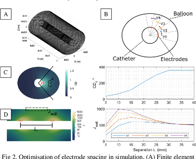 Figure 2 for Lumen Shape Reconstruction using a Soft Robotic Balloon Catheter and Electrical Impedance Tomography