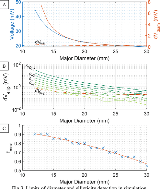 Figure 3 for Lumen Shape Reconstruction using a Soft Robotic Balloon Catheter and Electrical Impedance Tomography