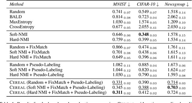 Figure 1 for CEREAL: Few-Sample Clustering Evaluation