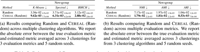 Figure 4 for CEREAL: Few-Sample Clustering Evaluation