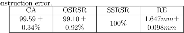 Figure 2 for Disentangled representations: towards interpretation of sex determination from hip bone