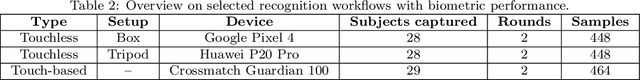 Figure 3 for Mobile Touchless Fingerprint Recognition: Implementation, Performance and Usability Aspects