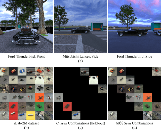 Figure 1 for On the Capability of Neural Networks to Generalize to Unseen Category-Pose Combinations