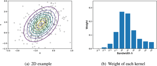 Figure 2 for Kernel Selection for Stein Variational Gradient Descent