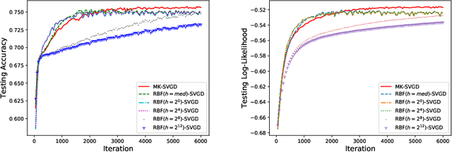 Figure 1 for Kernel Selection for Stein Variational Gradient Descent