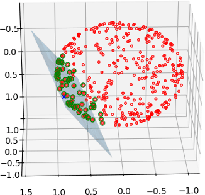 Figure 3 for Approximation of Functions over Manifolds: A Moving Least-Squares Approach
