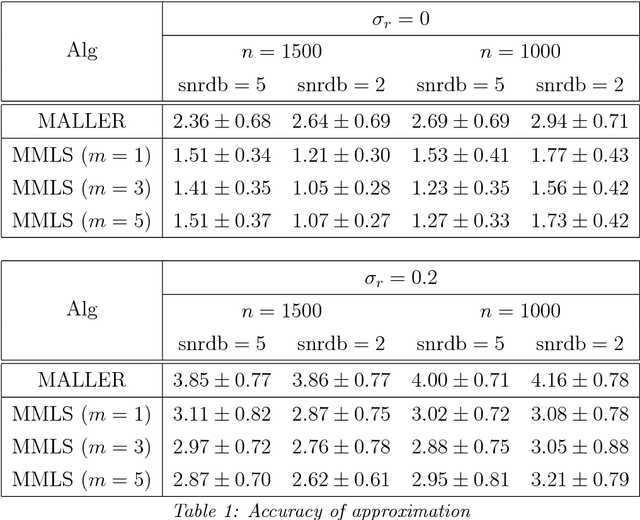 Figure 2 for Approximation of Functions over Manifolds: A Moving Least-Squares Approach
