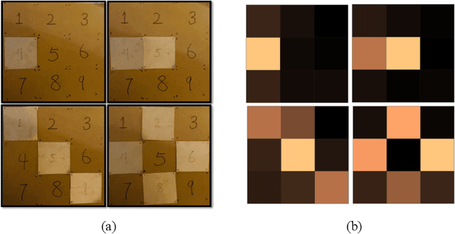 Figure 3 for MetaSketch: Wireless Semantic Segmentation by Metamaterial Surfaces