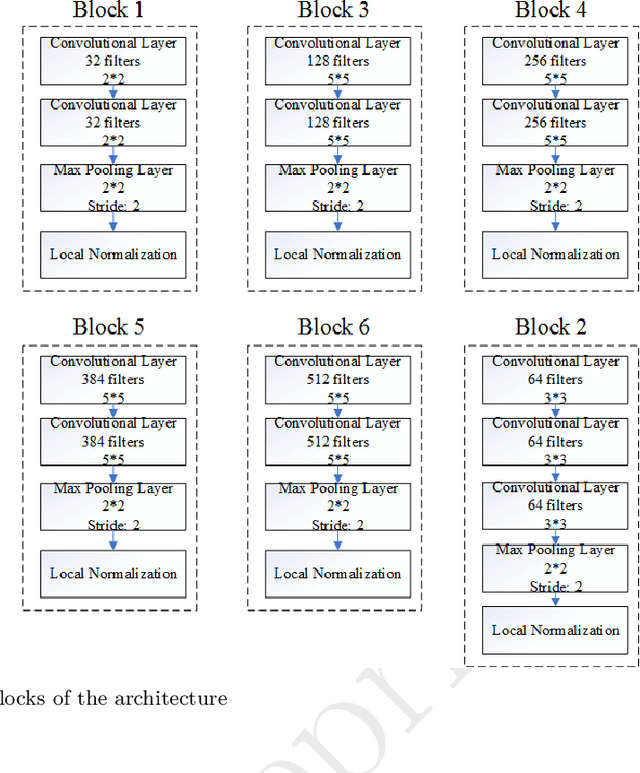 Figure 1 for Bangla Handwritten Digit Recognition and Generation