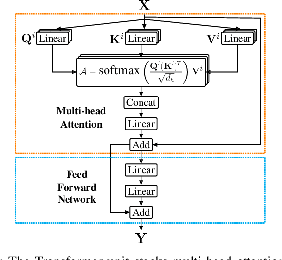 Figure 1 for HATNet: An End-to-End Holistic Attention Network for Diagnosis of Breast Biopsy Images