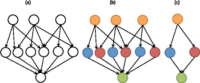 Figure 1 for Automatic Neuron Type Identification by Neurite Localization in the Drosophila Medulla
