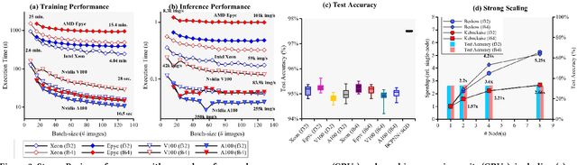 Figure 2 for StreamBrain: An HPC Framework for Brain-like Neural Networks on CPUs, GPUs and FPGAs