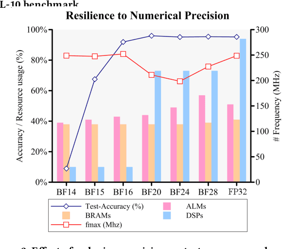 Figure 3 for StreamBrain: An HPC Framework for Brain-like Neural Networks on CPUs, GPUs and FPGAs