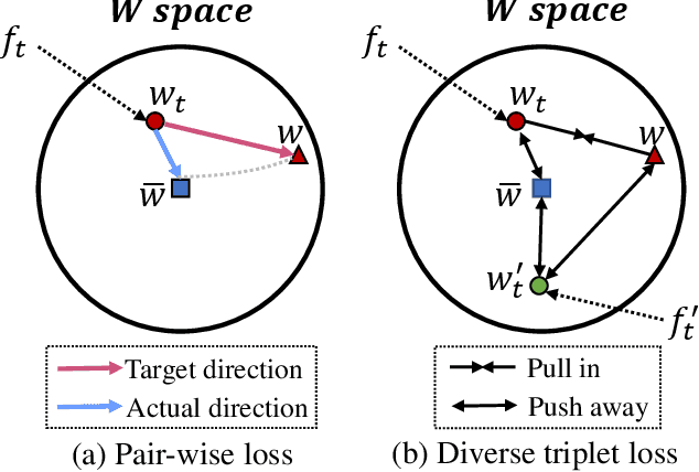 Figure 4 for AnyFace: Free-style Text-to-Face Synthesis and Manipulation