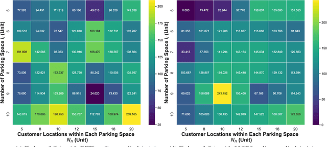 Figure 4 for Location-Routing Planning for Last-Mile Deliveries Using Mobile Parcel Lockers: A Hybrid Q-Learning Network Approach