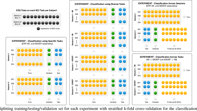Figure 2 for EEG-BBNet: a Hybrid Framework for Brain Biometric using Graph Connectivity
