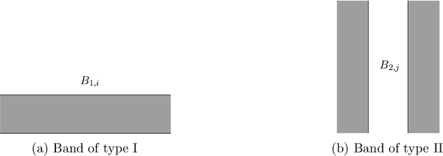 Figure 1 for Overcomplete order-3 tensor decomposition, blind deconvolution and Gaussian mixture models