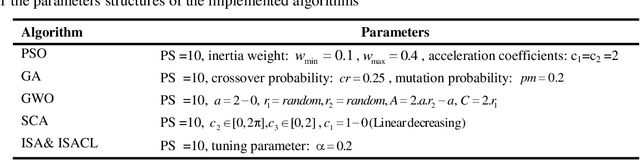 Figure 2 for COVID-19 forecasting based on an improved interior search algorithm and multi-layer feed forward neural network