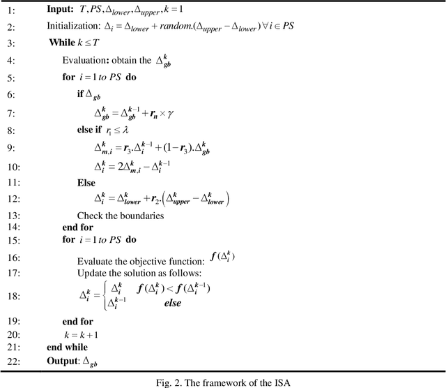 Figure 3 for COVID-19 forecasting based on an improved interior search algorithm and multi-layer feed forward neural network