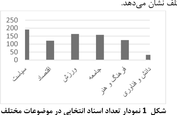Figure 1 for PEYMA: A Tagged Corpus for Persian Named Entities