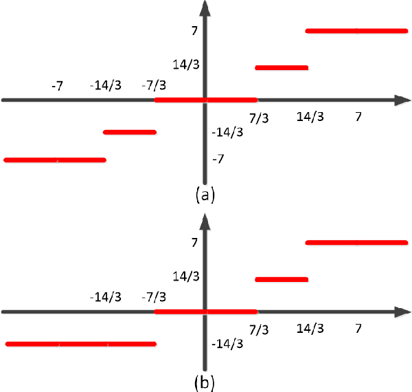 Figure 1 for Quantized Fisher Discriminant Analysis