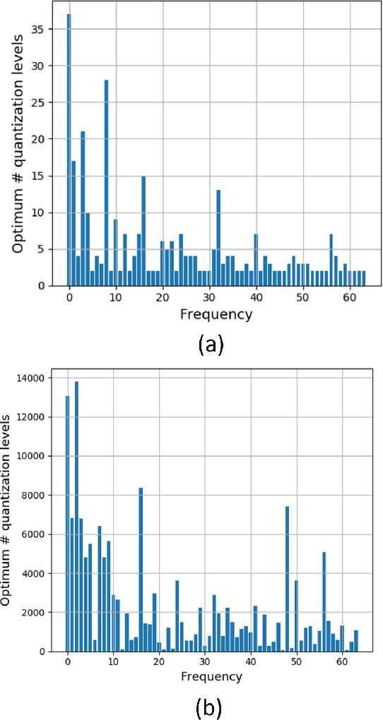 Figure 4 for Quantized Fisher Discriminant Analysis