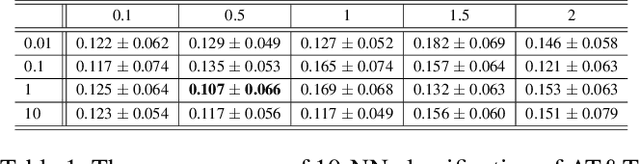 Figure 2 for Quantized Fisher Discriminant Analysis